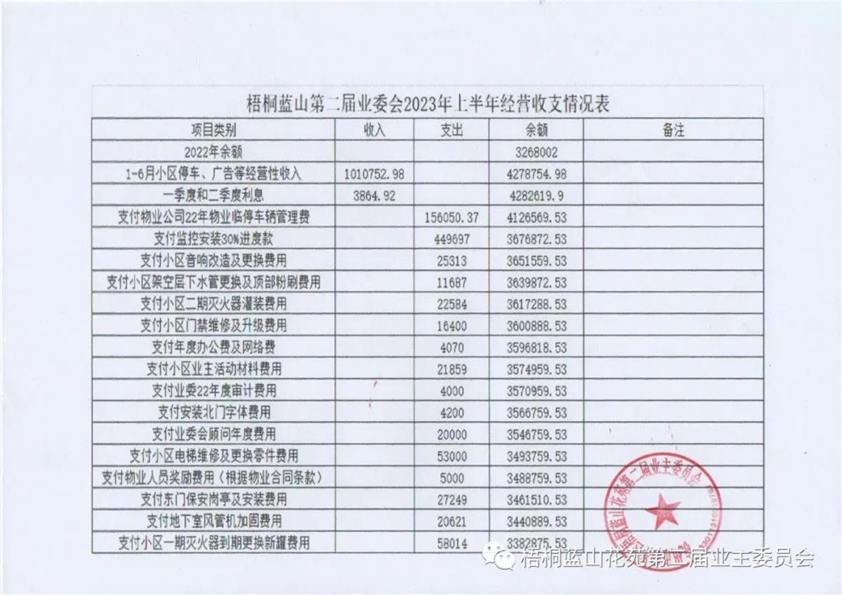 杭州一小区年赚200余万元给业主分红，业委会：账户余额还有333万元